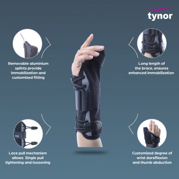 Wrist Splint With Thumb