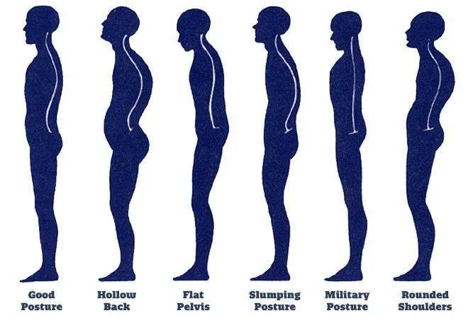 Good Posture –Physiotherapy Products Kenya